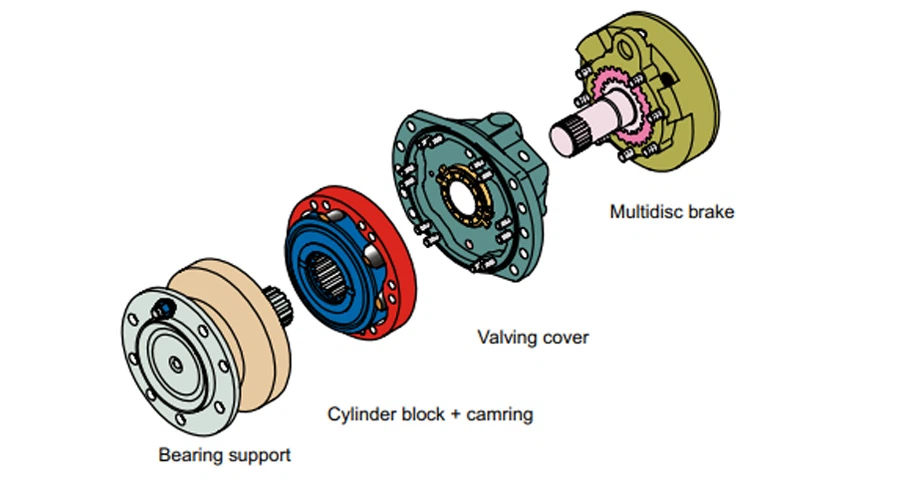 What Is A Hydraulic Motor? What Is A Hydraulic Motor?